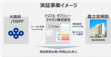 ＤＦｒｅｅ株式会社のプレスリリース画像1