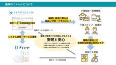 ＤＦｒｅｅ株式会社のプレスリリース画像1