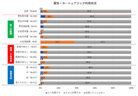 アイ・ティ・リアライズ株式会社のプレスリリース