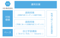NPO法人教室ICT実践会のプレスリリース画像2