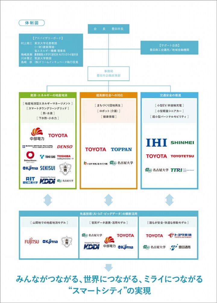 豊田市つながる社会実証推進協議会のプレスリリース画像2
