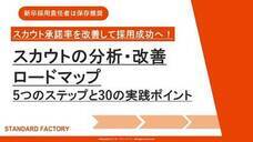株式会社スタンダードファクトリーのプレスリリース画像1
