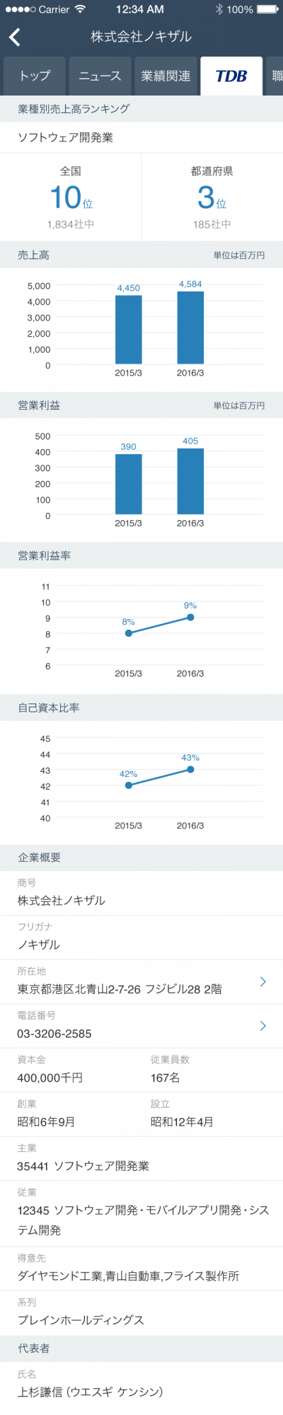 株式会社Plainworksのプレスリリース画像7