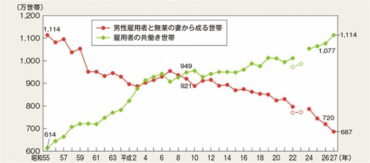 株式会社リクルートマーケティングパートナーズのプレスリリース画像2