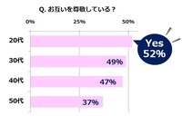 株式会社リクルートマーケティングパートナーズのプレスリリース画像3