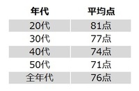 株式会社リクルートマーケティングパートナーズのプレスリリース画像4