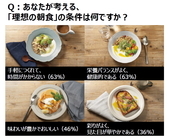 日清オイリオグループ株式会社のプレスリリース画像7