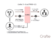 株式会社Craftieのプレスリリース画像2