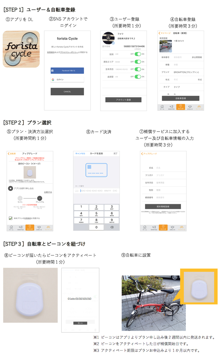 あなたの自転車は今どこですか 国内初の自転車盗難対策アプリ Pedalnote が Forista Cycle としてリニューアル ポイントは5つ 株式会社ペダルノートのプレスリリース