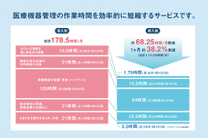株式会社ペダルノートのプレスリリース画像3