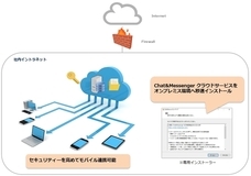 株式会社 Chat&amp;Messengerのプレスリリース画像1