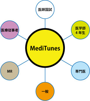 マック・メディカル・アカデミー・コーポレーション(MAC)のプレスリリース画像1