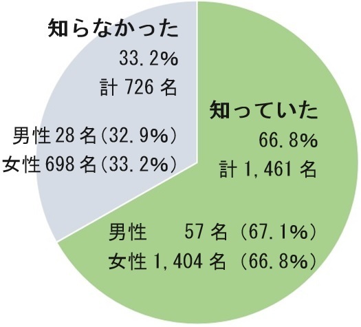 ゲンナイ製薬株式会社のプレスリリース画像1