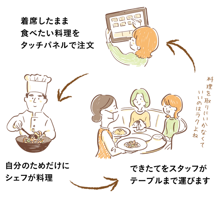 本格中華オーダーバイキングで至福のひととき 安心 安全 着席したまま食べ放題 自分の好きな物を好きなだけ頼める楽しさを体験 浦安ブライトンホテル東京ベイのプレスリリース 本格中華オーダーバイキングで至福のひととき 安心 安全 着席したまま食べ放題 自分の好きな物を好きなだけ頼める楽しさを体験 浦安ブライトンホテル東京ベイのプレスリリース