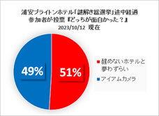 ブライトンホテルズのプレスリリース画像11