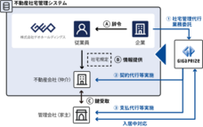 株式会社ギガプライズのプレスリリース画像1