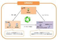 株式会社ファインズのプレスリリース