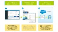 toBeマーケティング株式会社のプレスリリース