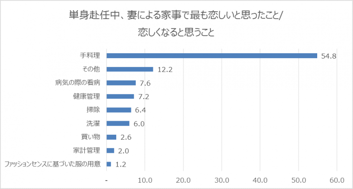 フジッコ株式会社のプレスリリース画像7