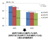 株式会社ファンケルのプレスリリース画像4
