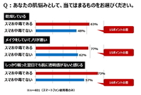 株式会社ファンケルのプレスリリース画像2