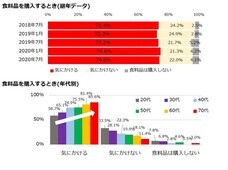 ヤマダイ株式会社のプレスリリース画像1