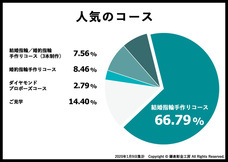 株式会社鎌倉彫金工房のプレスリリース画像2