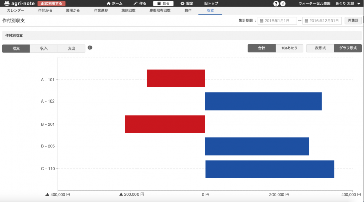 ウォーターセル株式会社のプレスリリース画像1