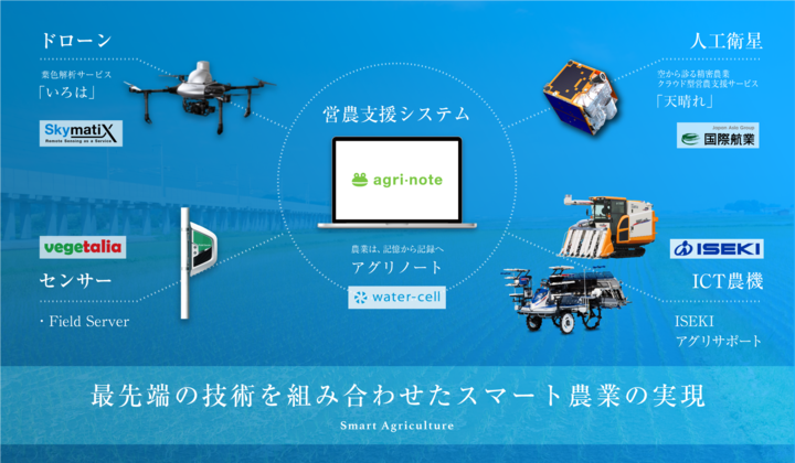 ウォーターセル株式会社のプレスリリース画像1