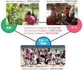 Terre Des Sensのプレスリリース