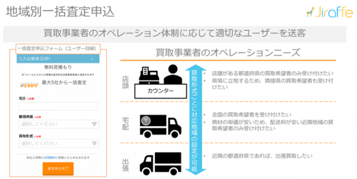 株式会社ジラフのプレスリリース画像1