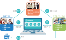 株式会社SPinnoのプレスリリース画像2
