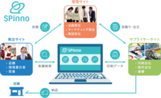 株式会社SPinnoのプレスリリース画像5
