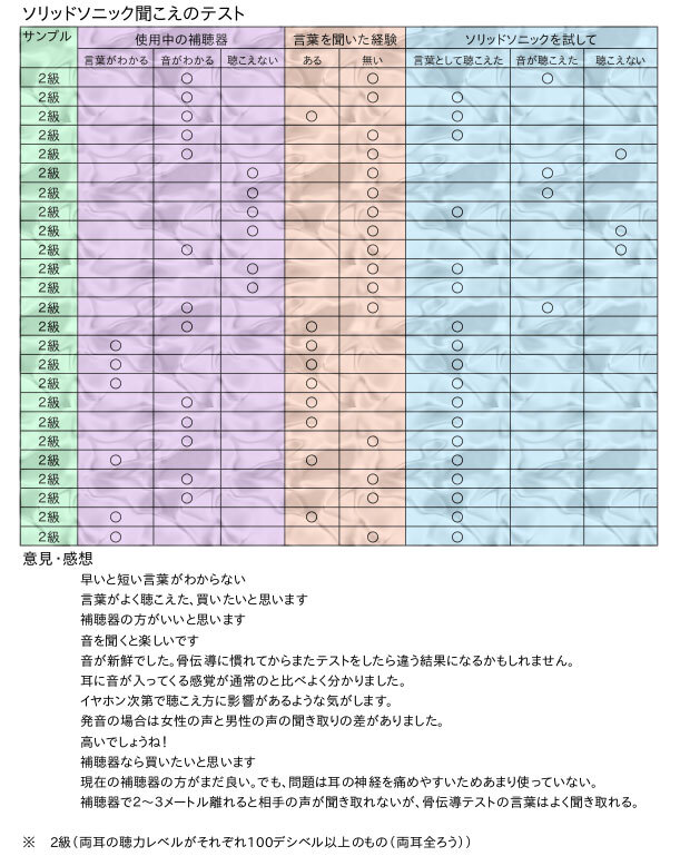 ソリッドソニック合同会社のプレスリリース画像8