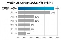 株式会社コスモライフのプレスリリース画像1