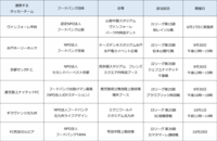 一般社団法人全国フードバンク推進協議会のプレスリリース