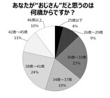 株式会社ユーピーエスのプレスリリース画像2