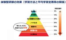 株式会社IKUSAのプレスリリース画像1