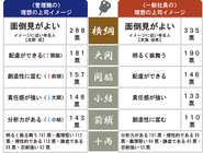 健康経営銘柄・ホワイト500の認定を目指す企業向け! 女性の活躍を、健康面から徹底サポートする新サービスを8月16日より開始。