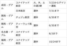 GUAMLOVERSのプレスリリース画像1