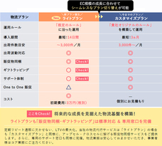 株式会社 スクロール３６０のプレスリリース画像1