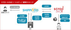 株式会社 スクロール３６０のプレスリリース画像1