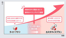 株式会社 スクロール３６０のプレスリリース画像1