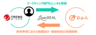 株式会社ローンディールのプレスリリース画像1