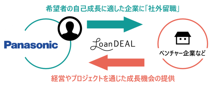 株式会社ローンディールのプレスリリース画像1