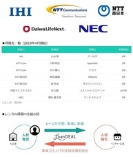 株式会社ローンディールのプレスリリース