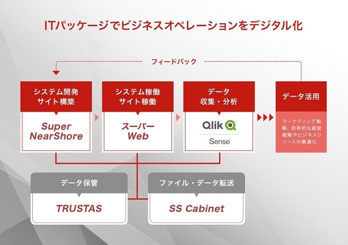 リアルシス株式会社のプレスリリース画像3