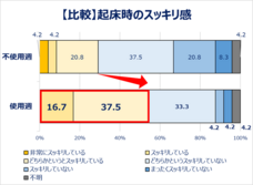 小林製薬株式会社のプレスリリース画像17