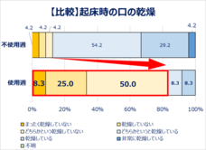 小林製薬株式会社のプレスリリース画像18