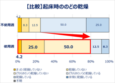 小林製薬株式会社のプレスリリース画像19